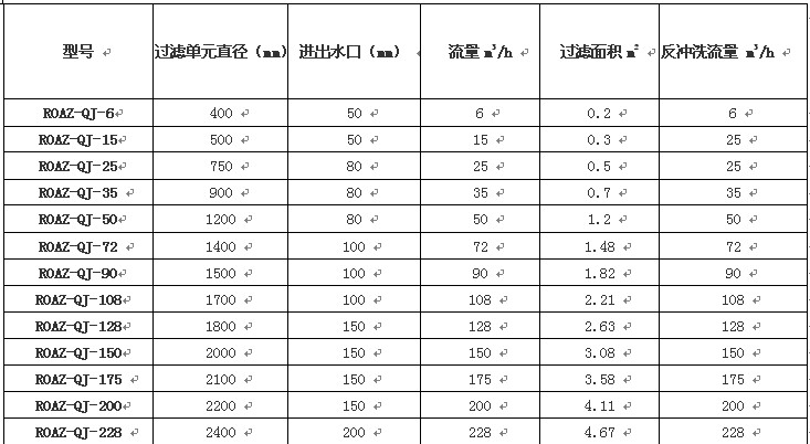 水處理設備生產(chǎn)廠家,過濾器,一體化污水設備,湖南廢水處理