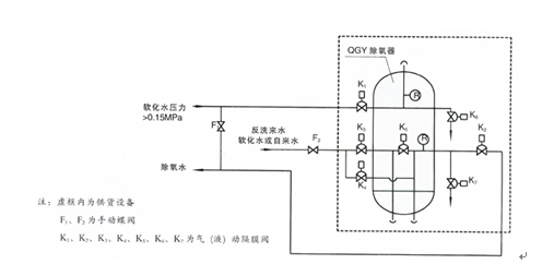 水處理設(shè)備生產(chǎn)廠家,過濾器,一體化污水設(shè)備,湖南廢水處理