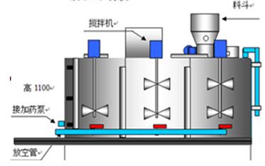 水處理設(shè)備生產(chǎn)廠家,過濾器,一體化污水設(shè)備,湖南廢水處理